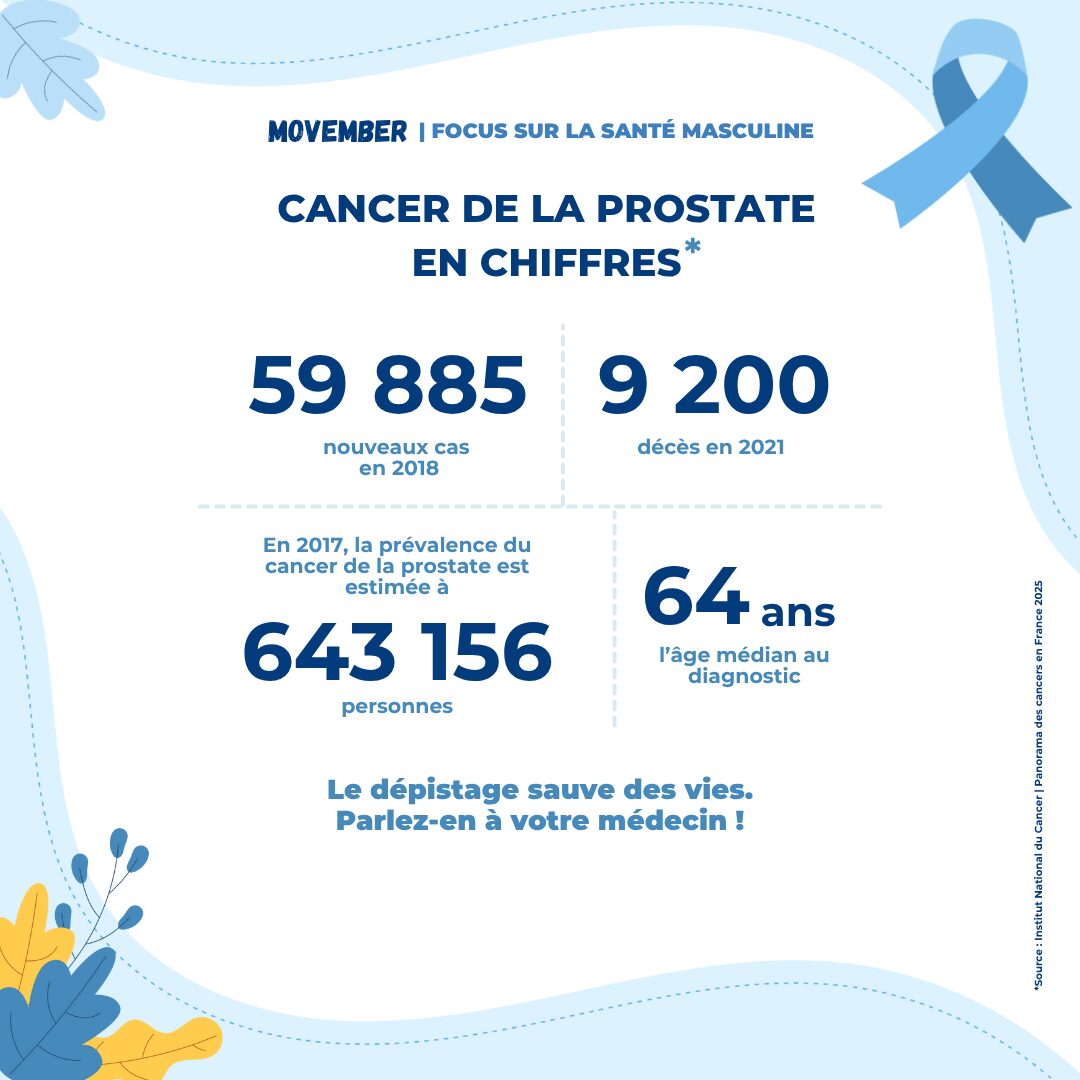 Copie de post rs carré movember 2025 (chiffres clés cancer prostate)